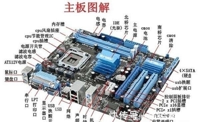 主板和顯卡是否要買(mǎi)同一品牌，電腦才能發(fā)揮出更好的性能？答案真是意外