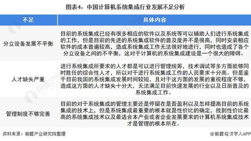 2022年中國計(jì)算機(jī)系統(tǒng)集成行業(yè) 市場規(guī)模波動(dòng)上升，安全防范工程引領(lǐng)發(fā)展