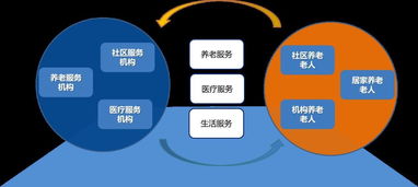 大數據與AI技術賦能智慧養老，網絡安全服務護航銀發時代