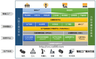 力控科技亮相2016工博會，智能工廠解決方案備受矚目